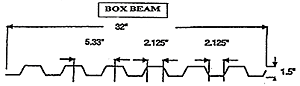 BOX BEAM specs